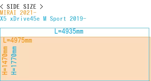 #MIRAI 2021- + X5 xDrive45e M Sport 2019-
